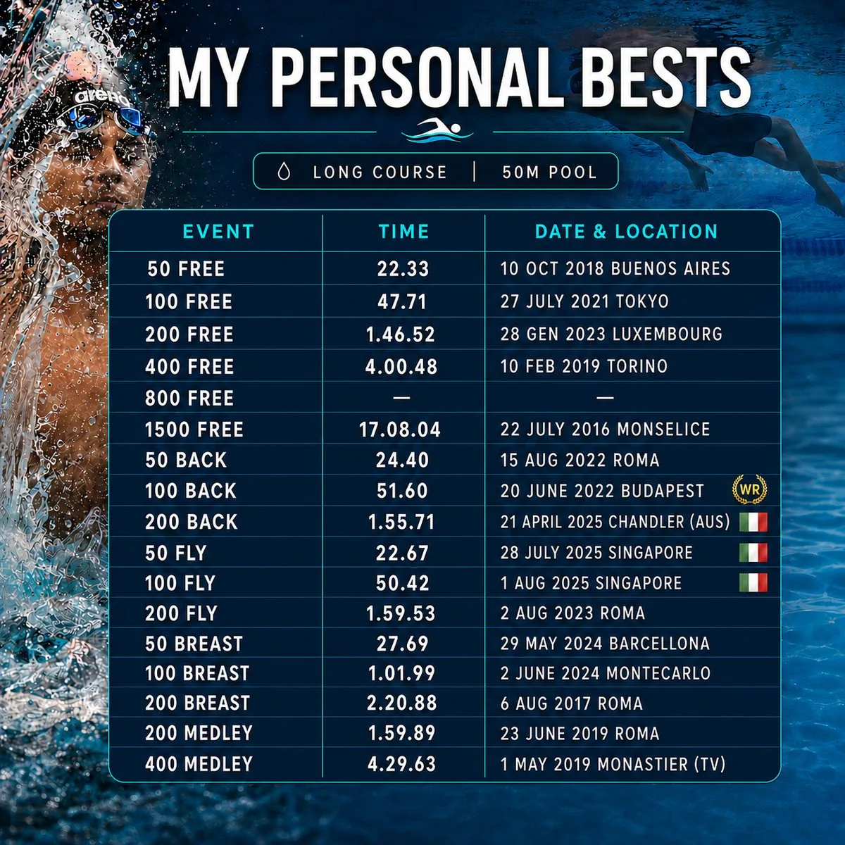 Vasca lunga, 50m